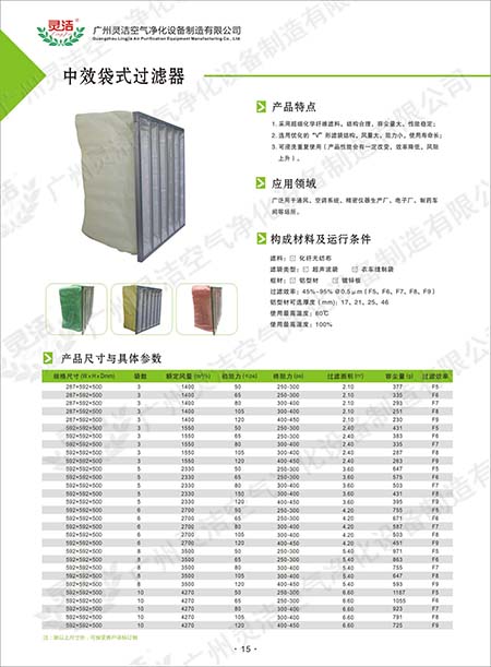 可更換化纖袋式中效過濾器材料性能及應(yīng)用
