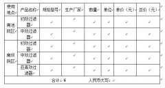 關(guān)于手術(shù)室凈化機(jī)組初效、中效、亞高效過濾器的采購